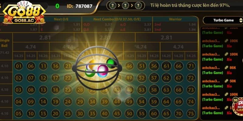 Những thông tin tổng quan về Number game Go88