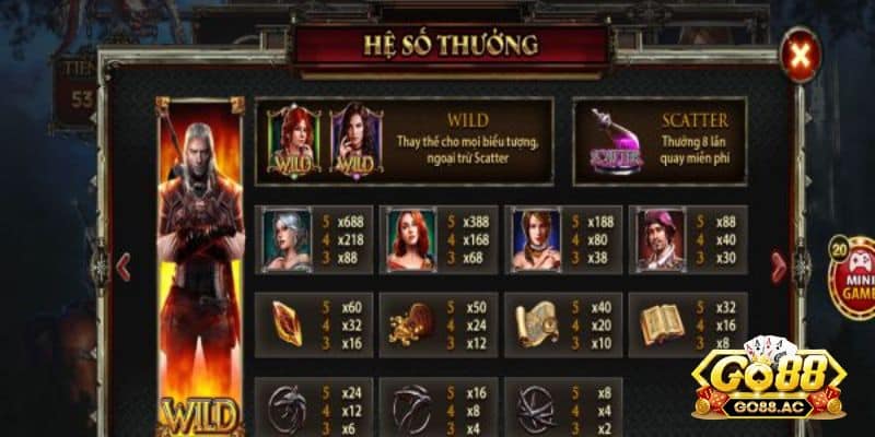 Khám phá chi tiết các biểu tượng nổ hũ trong The Witcher